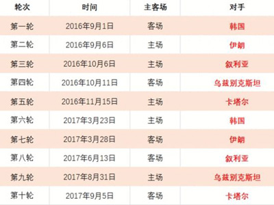 赖特解析,阿森纳调整,阵型后防守,香港赛马场,香港赛马,赛马活动,马会资讯