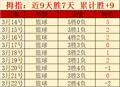 阿斯报,莱万欧战百,球大关突破,香港赛马场,香港赛马,赛马活动,马会资讯