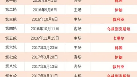 赖特解析：阿森纳调整阵型后防守告急，险些错失关键比分！
